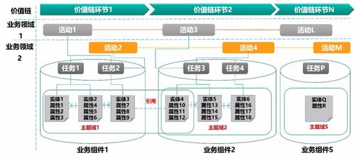 b 端软件开发效能存在的一些瓶颈